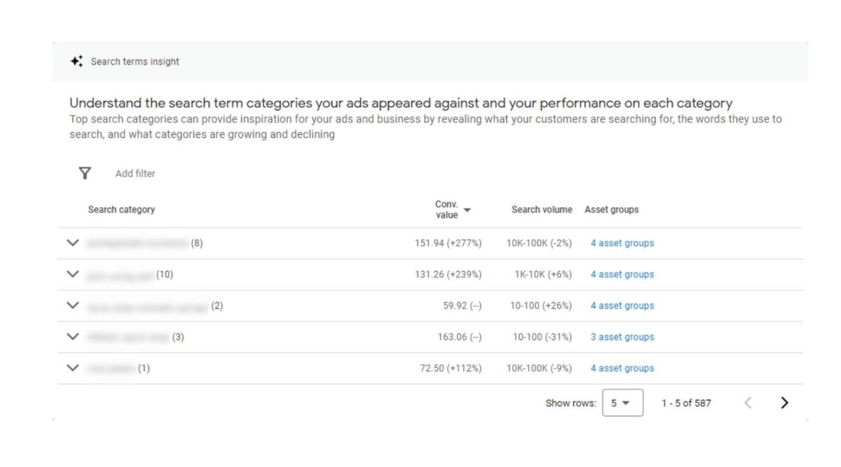 Guide To Performance Max Campaigns In Google Ads Augurian