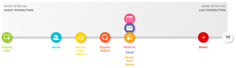 Google Customer Journey Tool