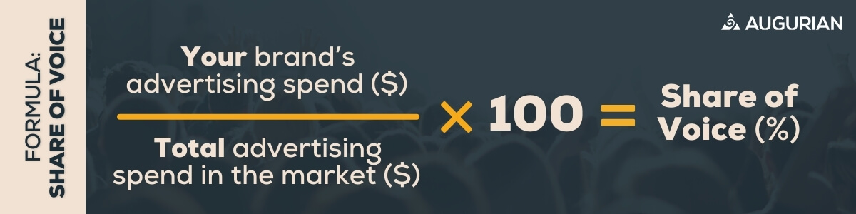 formula for share of voice