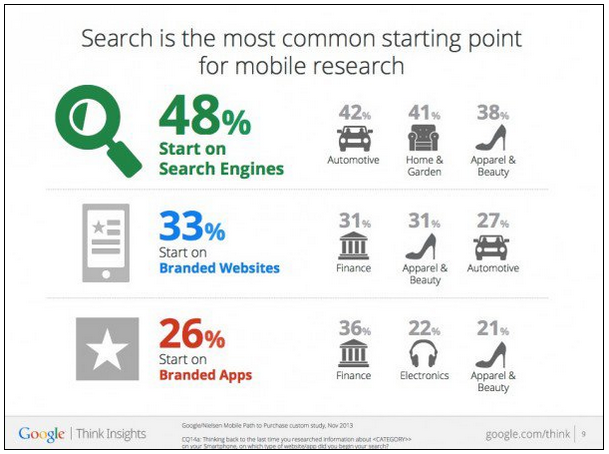 Google Ranks Mobile Friendly Websites Higher :: Orange35 Blog