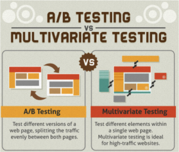 The Difference Between An AB Test And A Multi-Variant Test