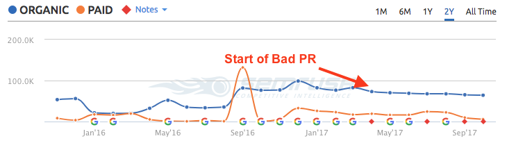 Pepsi Bad PR Affect on SEO