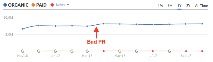 United Airlines Bad PR Data