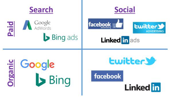 Paid Search vs. Paid Social