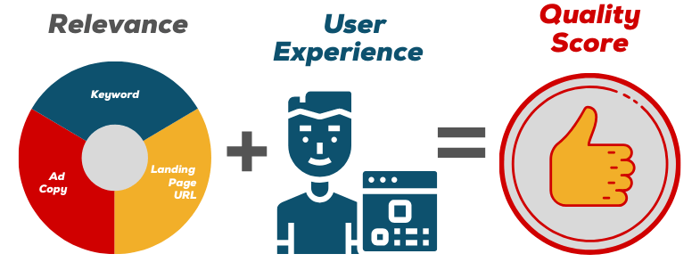 The three components of quality score calculations