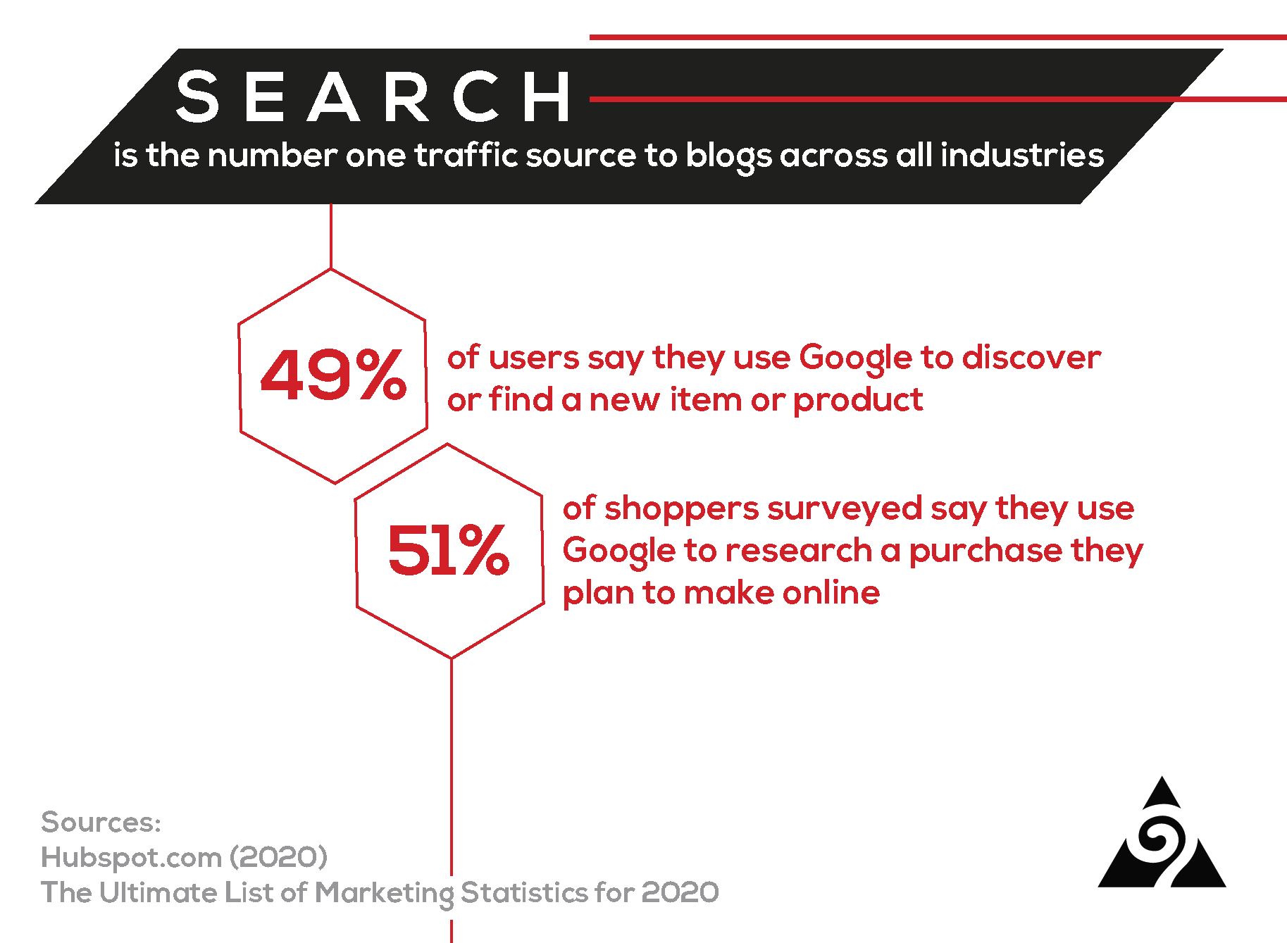 seo and content stats