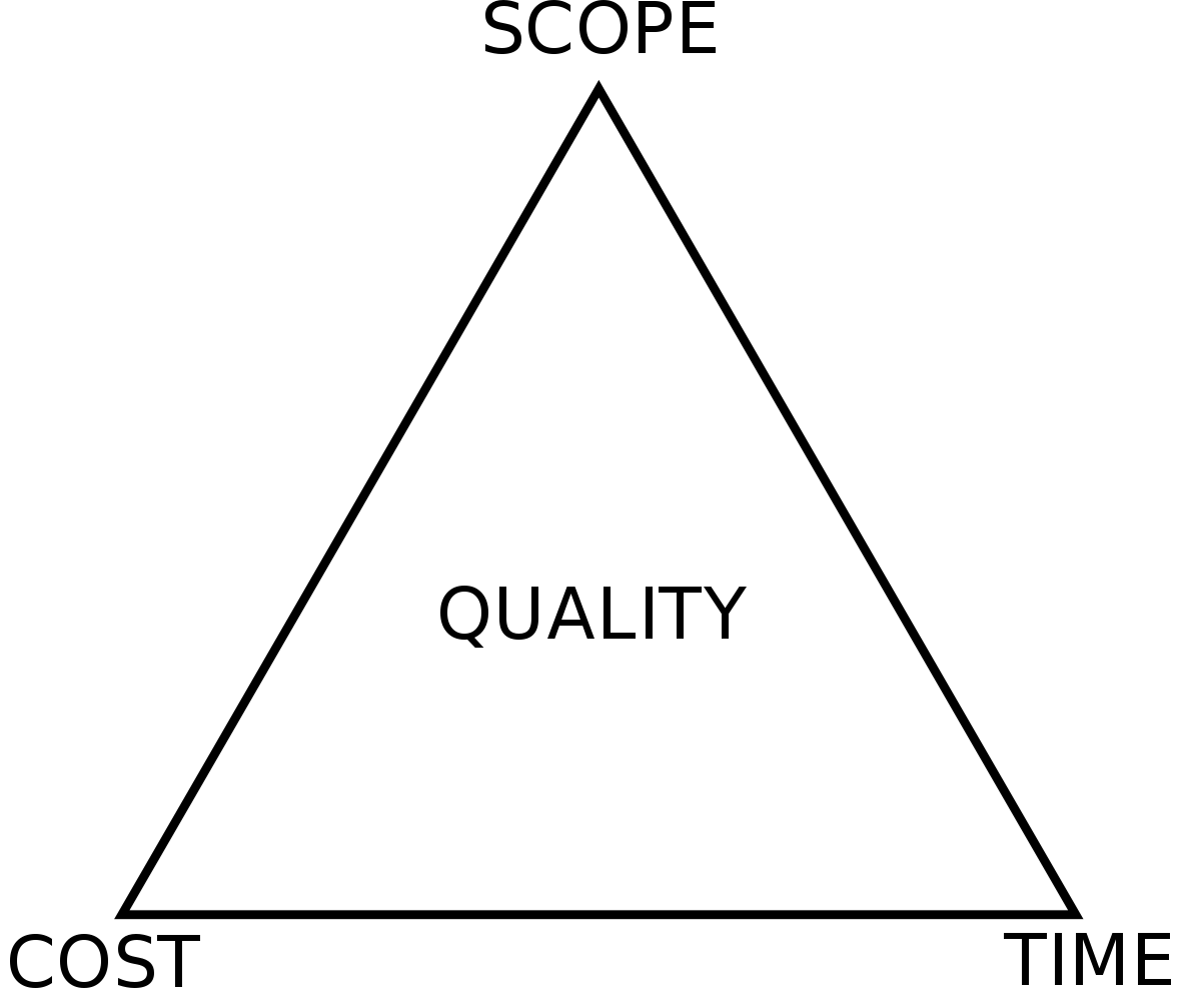 project triangle strategy classes