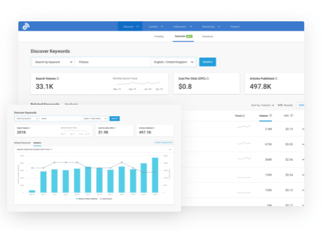 Screenshot of Buzzsumo dashboard