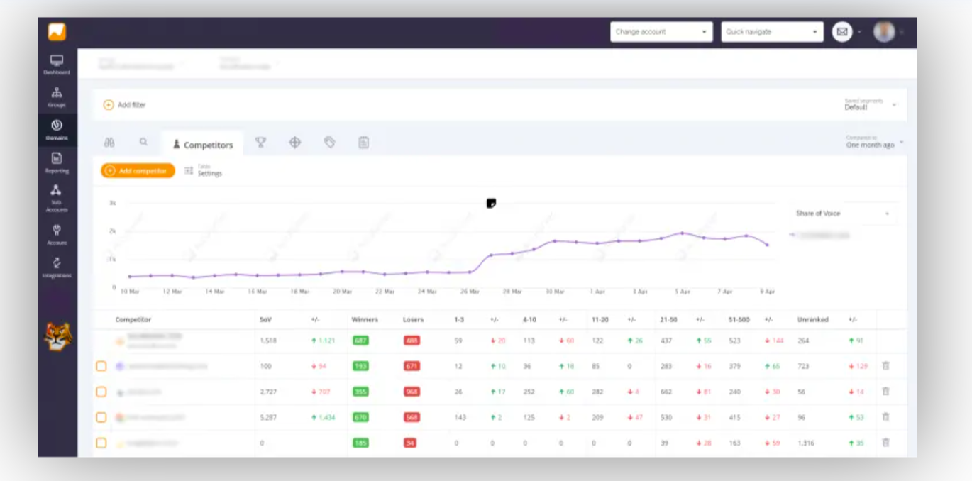 Screenshot of Accuranker dashboard