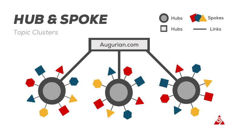 Hub-and-spoke-for-SEO