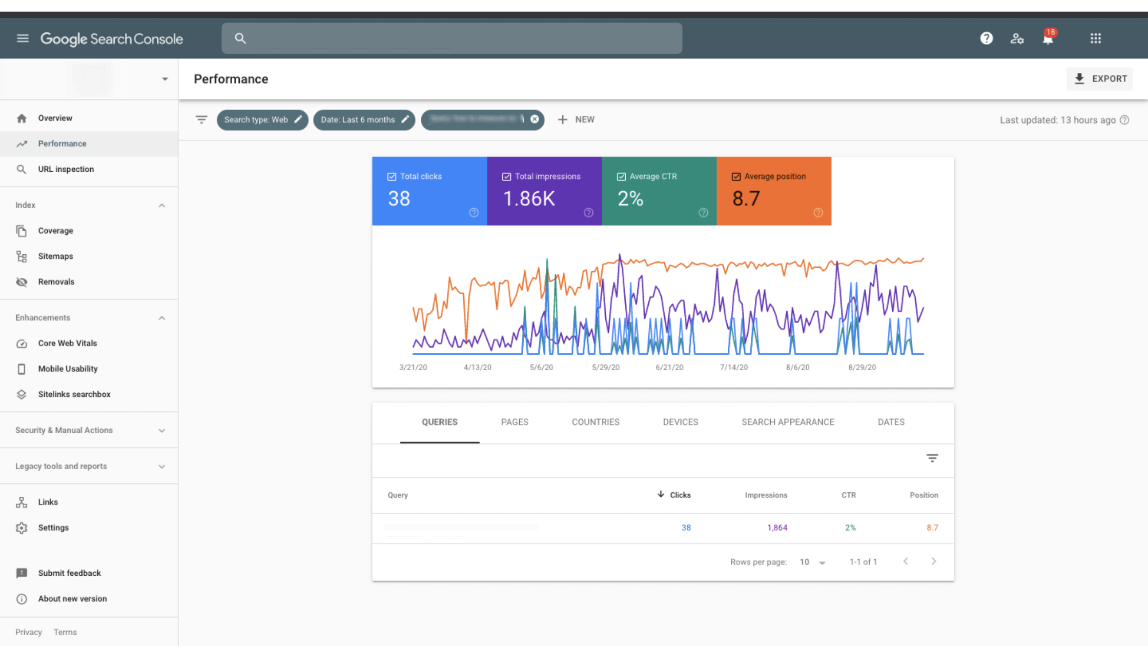 Screenshot of google search console dashboard