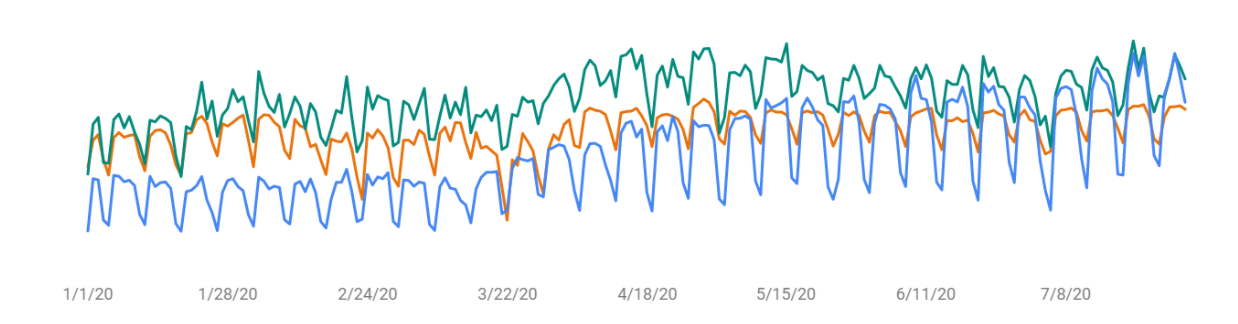 SEO Meta Title Tags