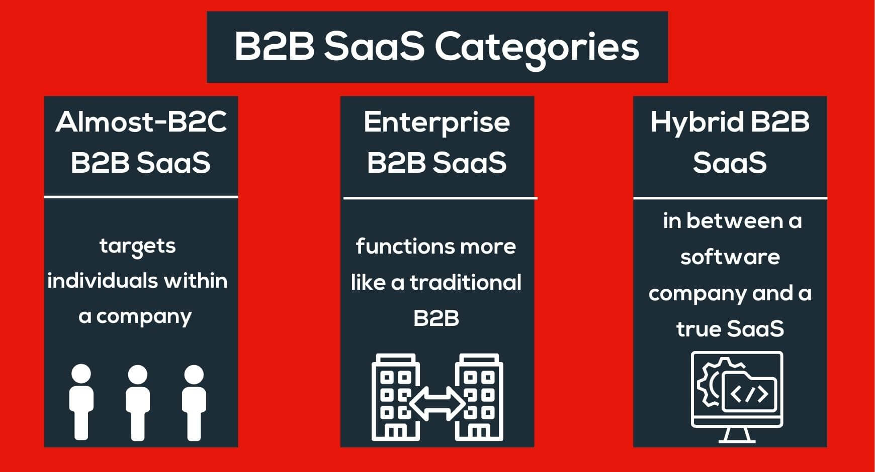 b2b saas catagories