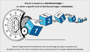 Blockchain Process Visualized