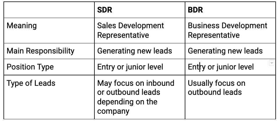 Similarities or differences between SDRs and BDRs 