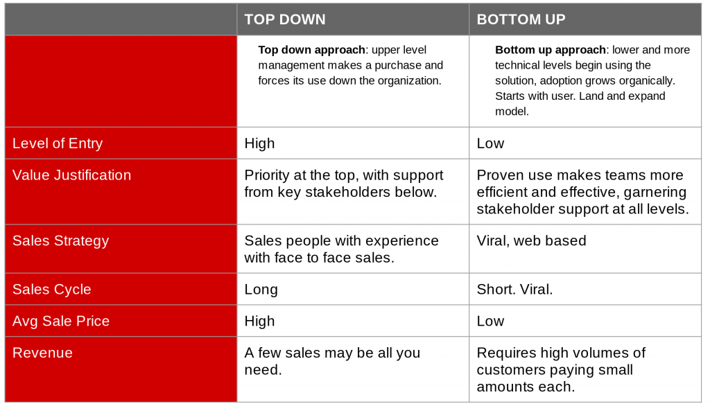 business plan bottom up approach