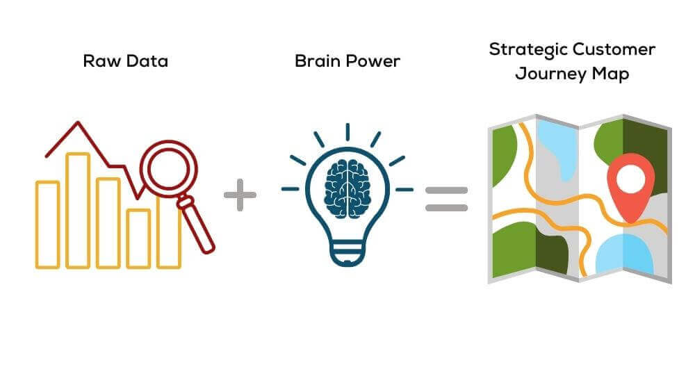 customer journey mapping