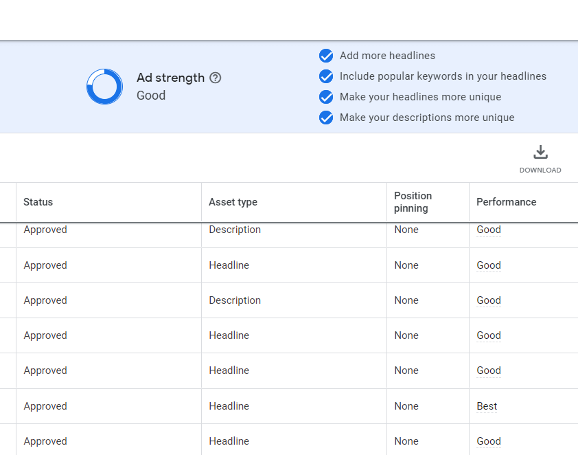 graph showing ad strength, status, asset type, position pinning, and performance of ad inputs