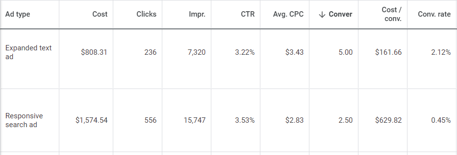 graph depicting ETA and RSA metrics