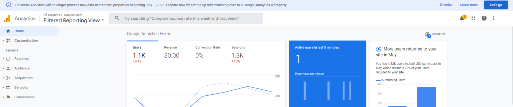 google analytics graph showing number of users and sessions