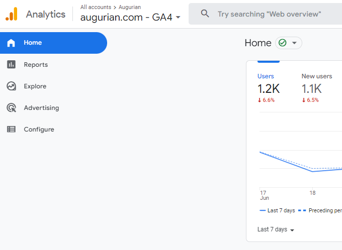 screenshot of google analytics dashboard