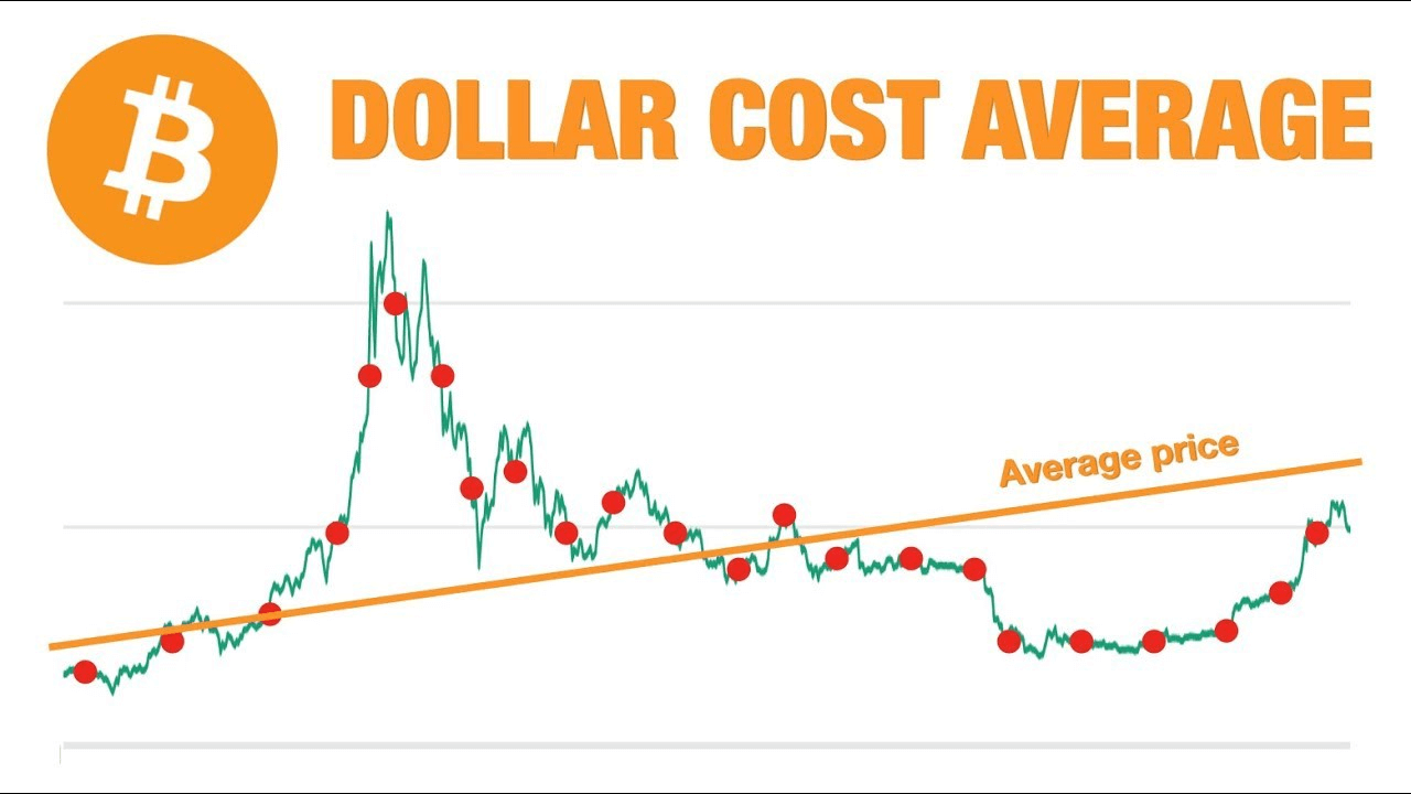 dollar cost advertising chart