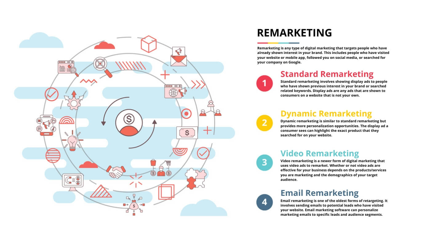 remarketing graphic and definitions