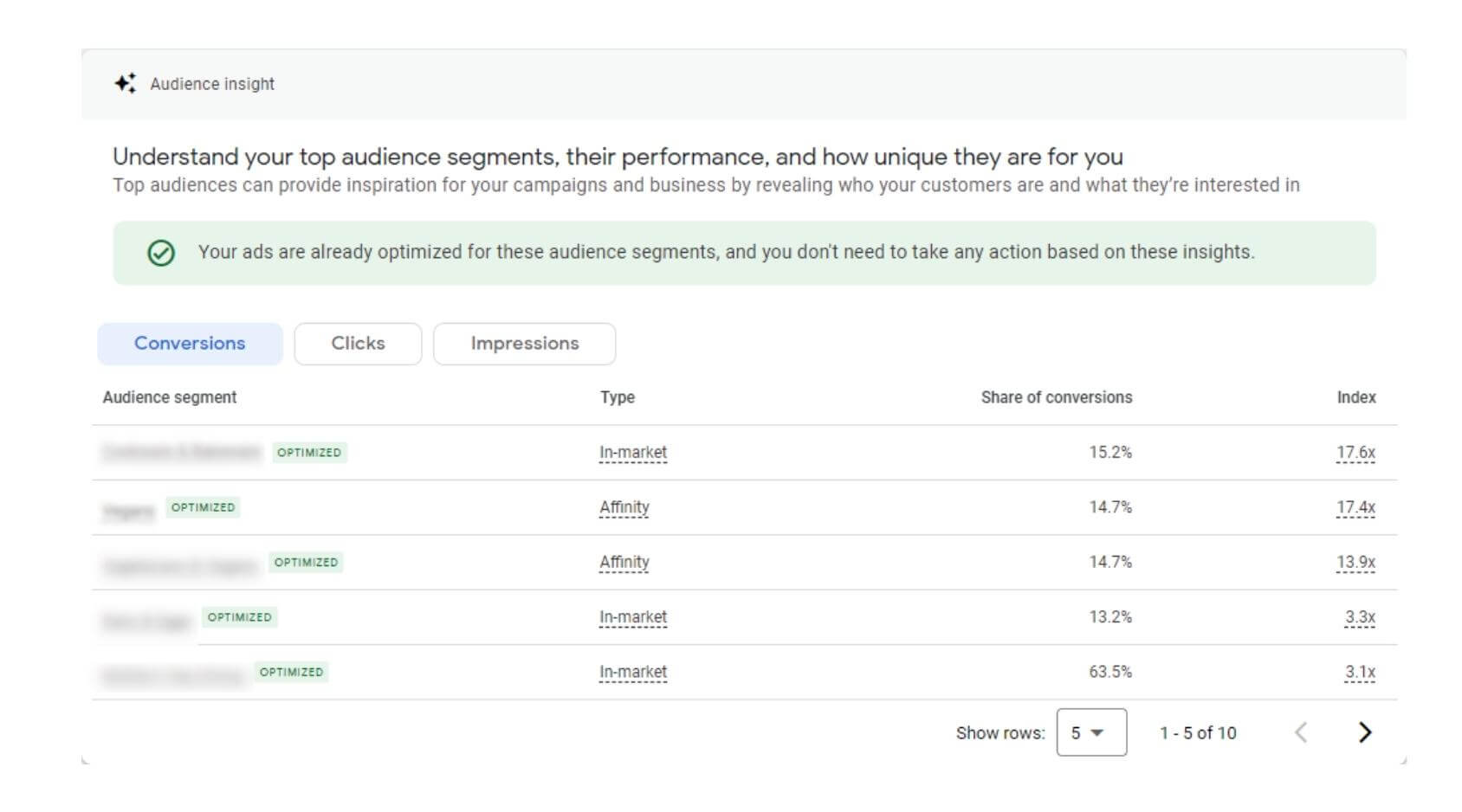 performance max audience insights interface