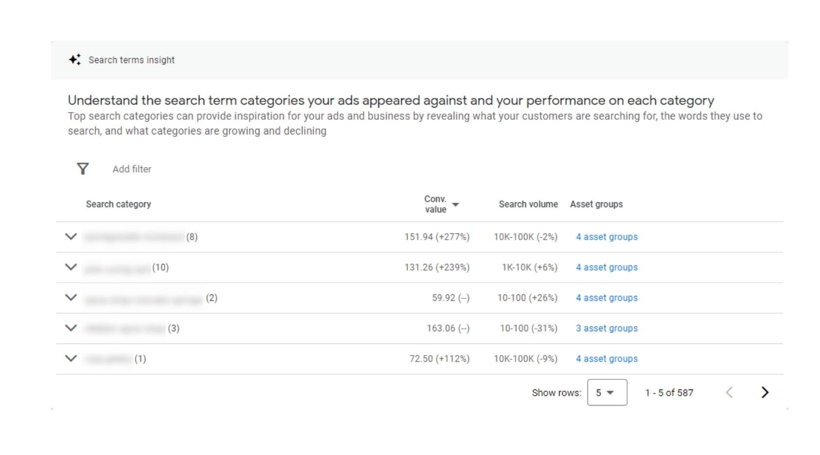 performance max categories