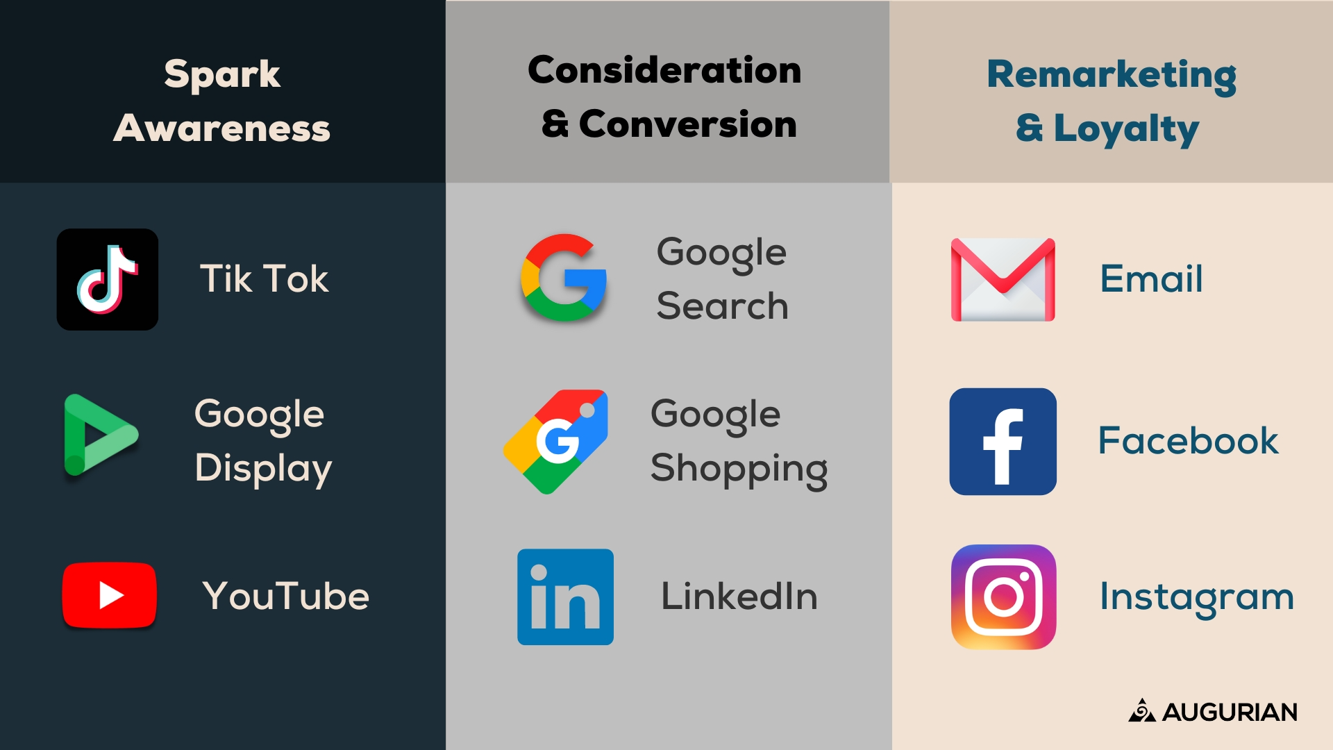 A Guide to Cross Platform Marketing with Paid Media