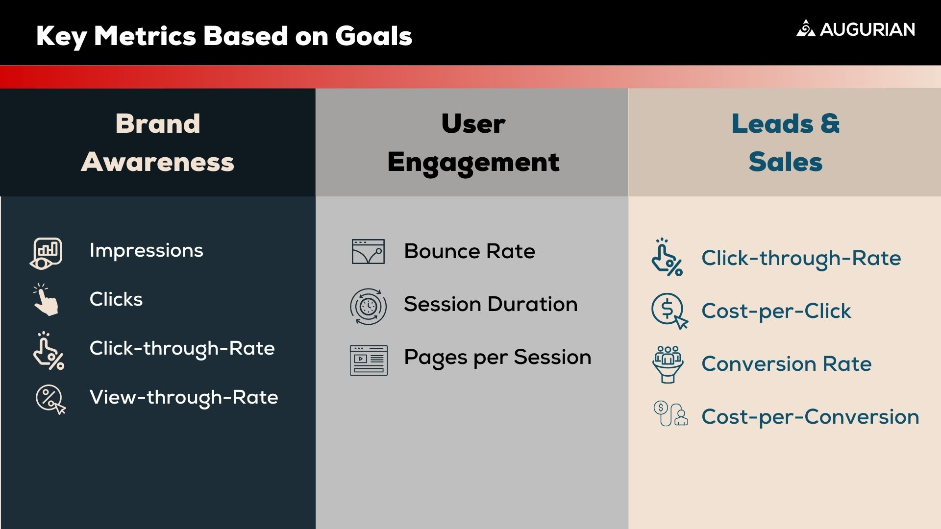 chart with key metrics based on goals