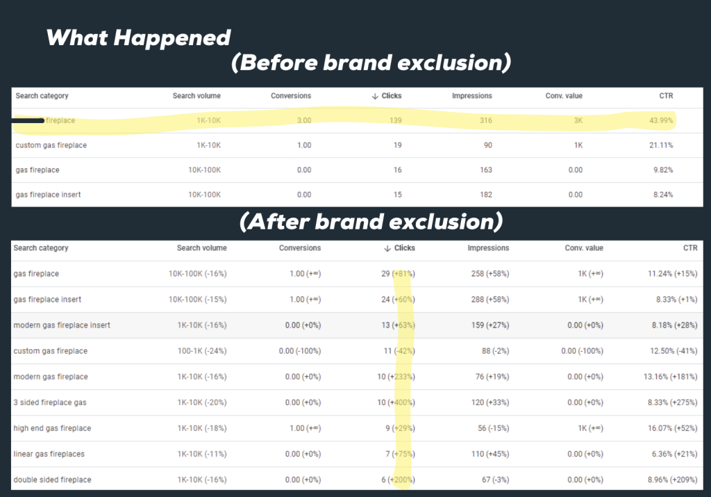 before and after brand exclusion