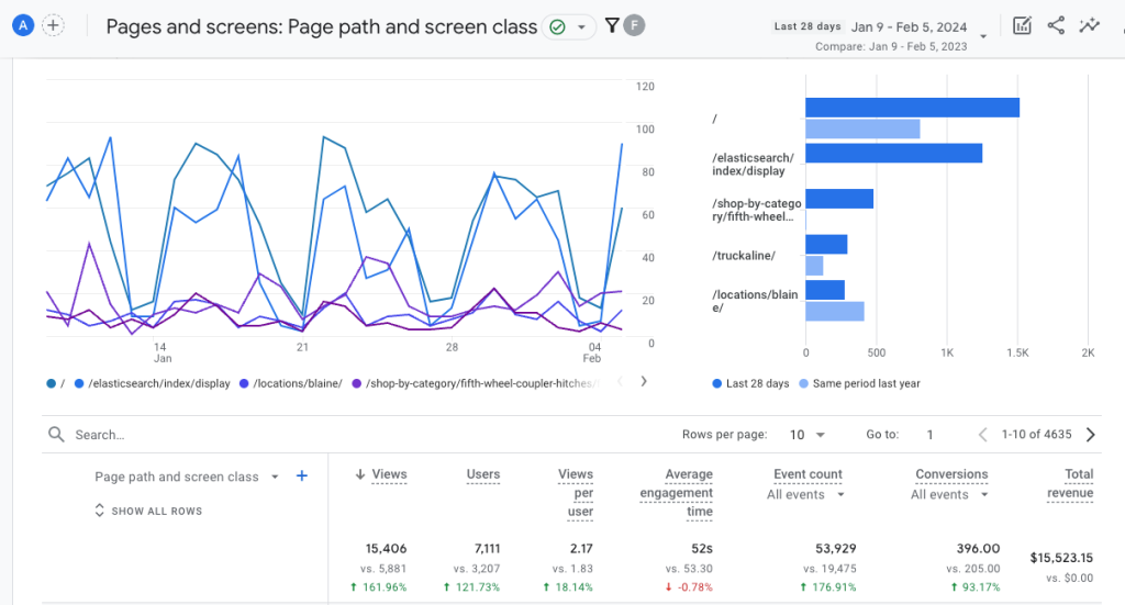google analytics 4 pages screens report