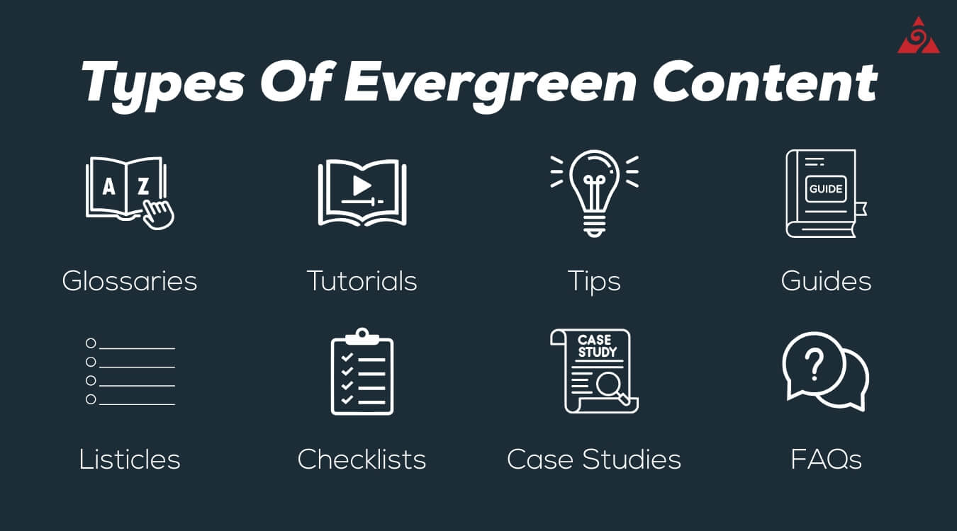 eight types of evergreen content side-by-side