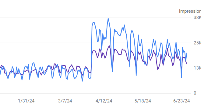 GSC improvement for The EX Program