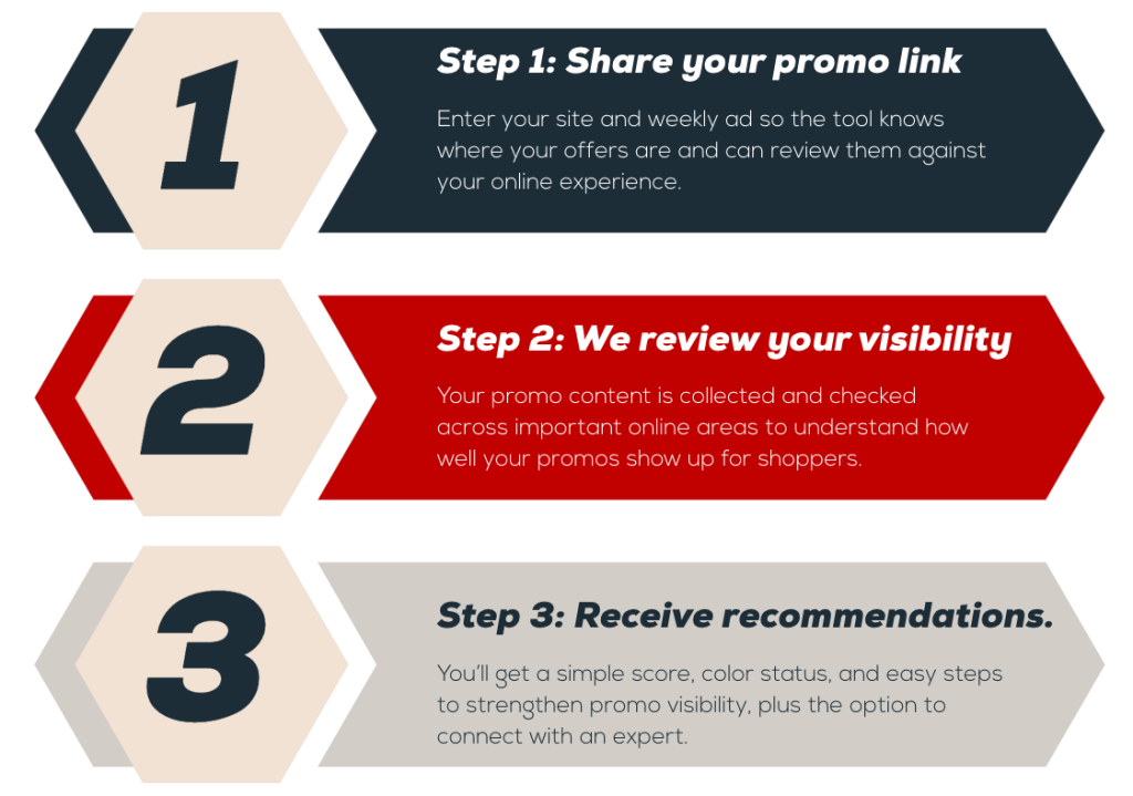 Promo Parity Checker Steps