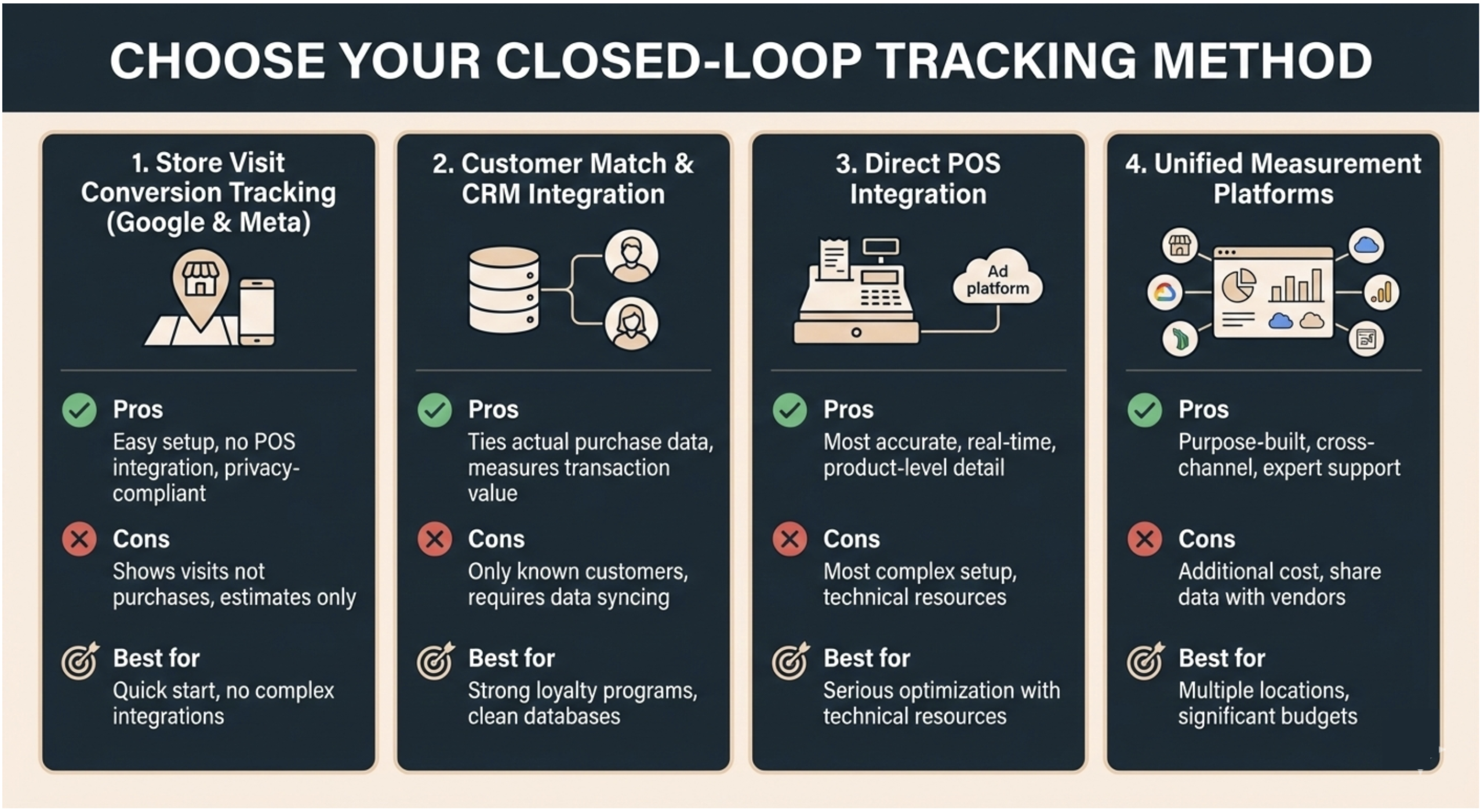 Connect Digital Spend to In-Store Sales