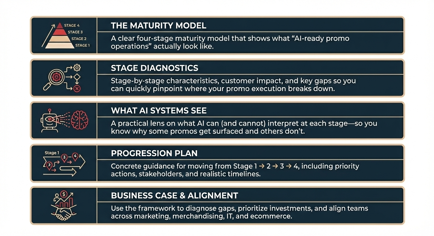 Whats Inside The Promo Parity Roadmap