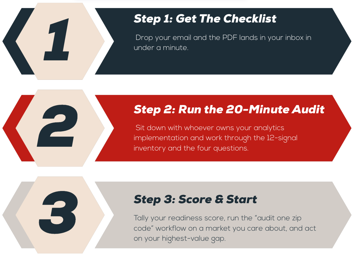 data layer checklist