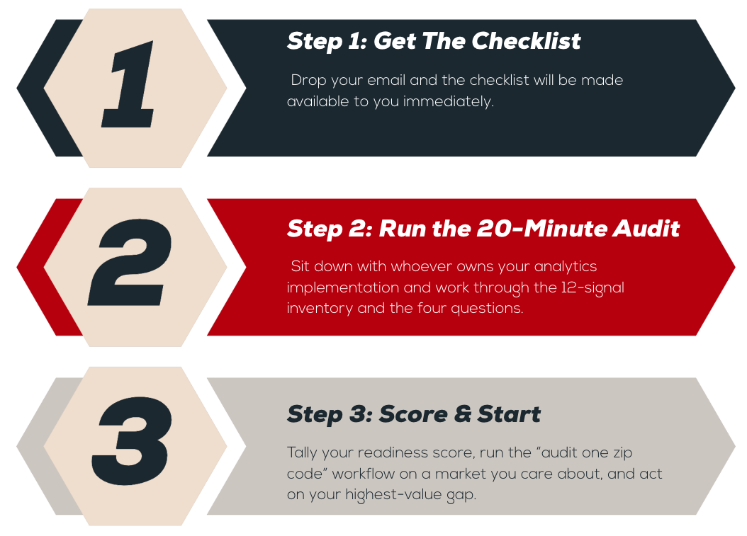 GTM dataLayer checklist